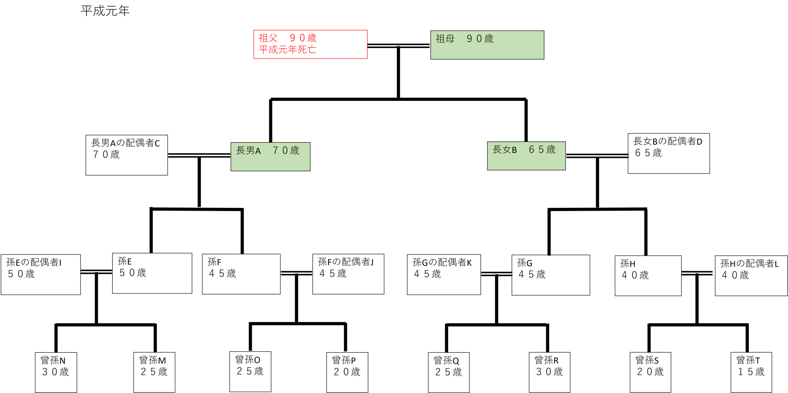 相続関係図