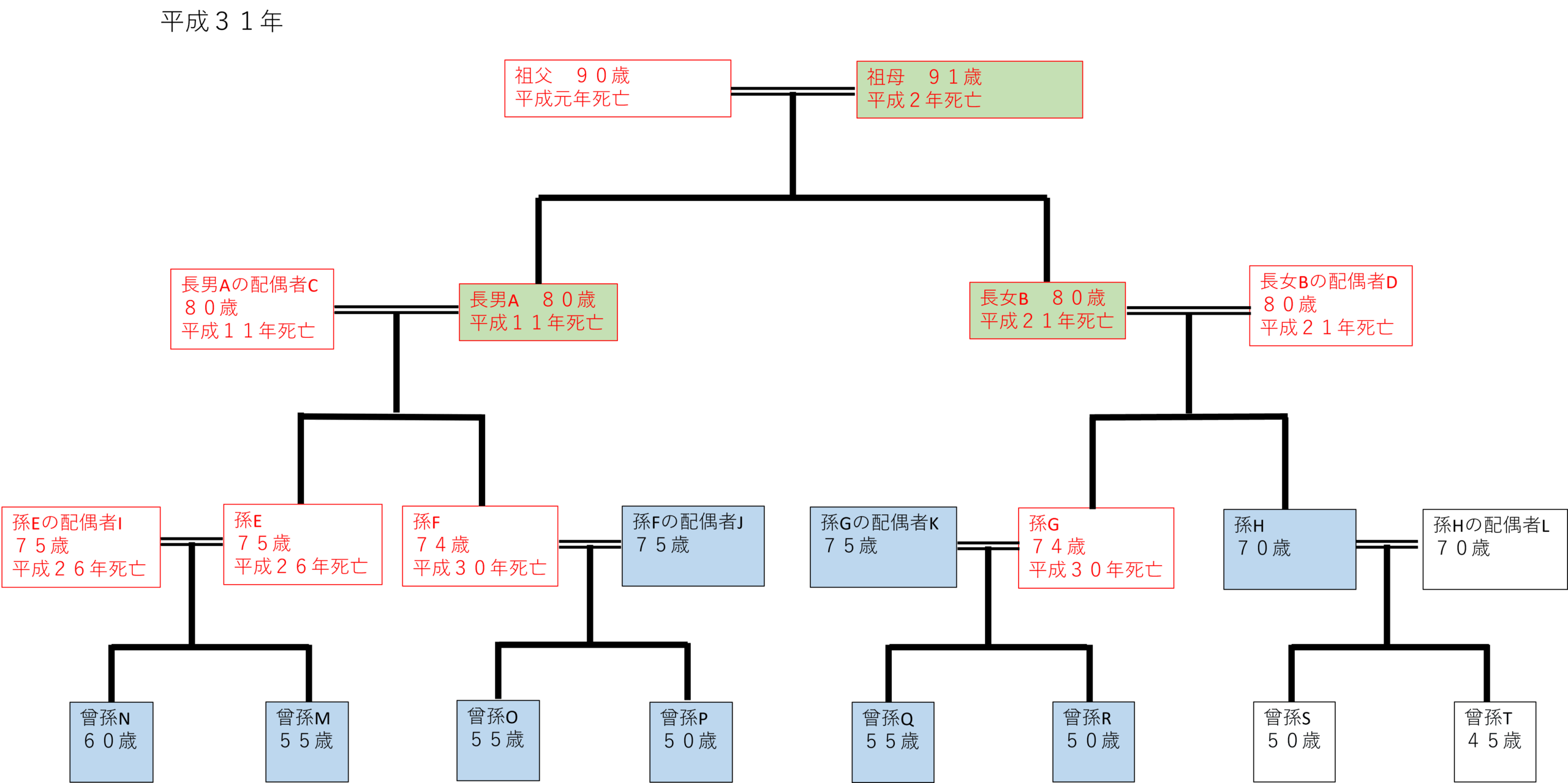 相続関係説明図
